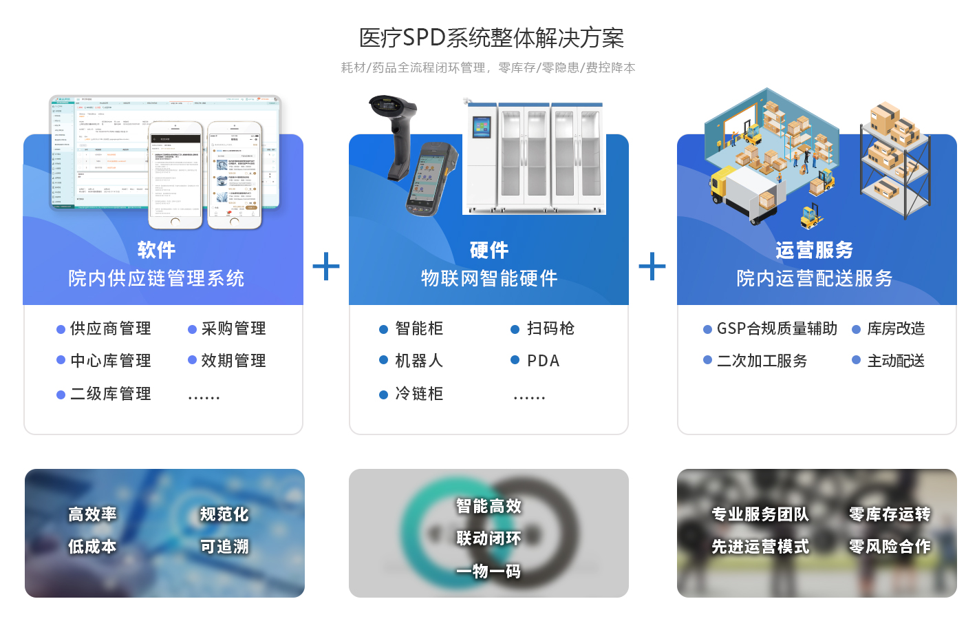 医院SPD信息化解决方案