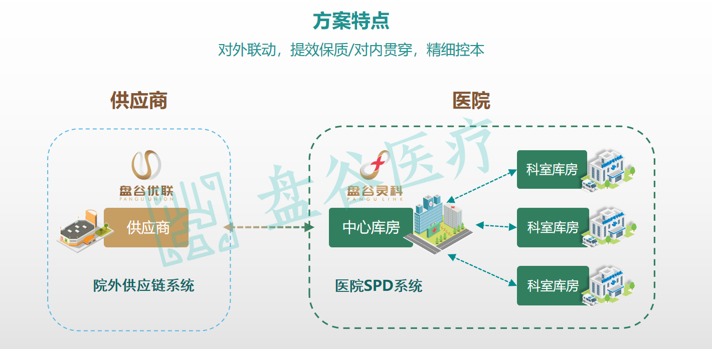 医院耗材SPD服务模式的管理成效