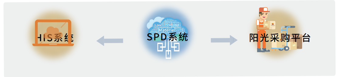 SPD药耗一体化管理平台案例