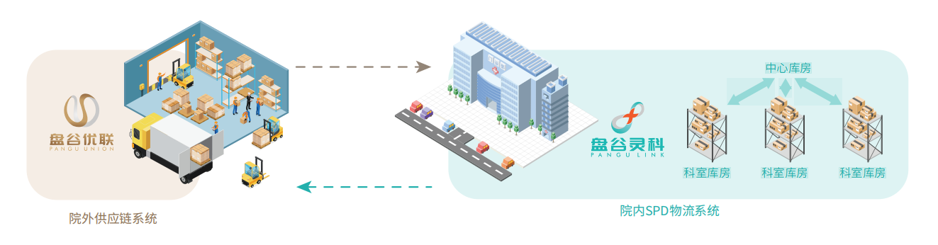 SPD药耗一体化管理平台