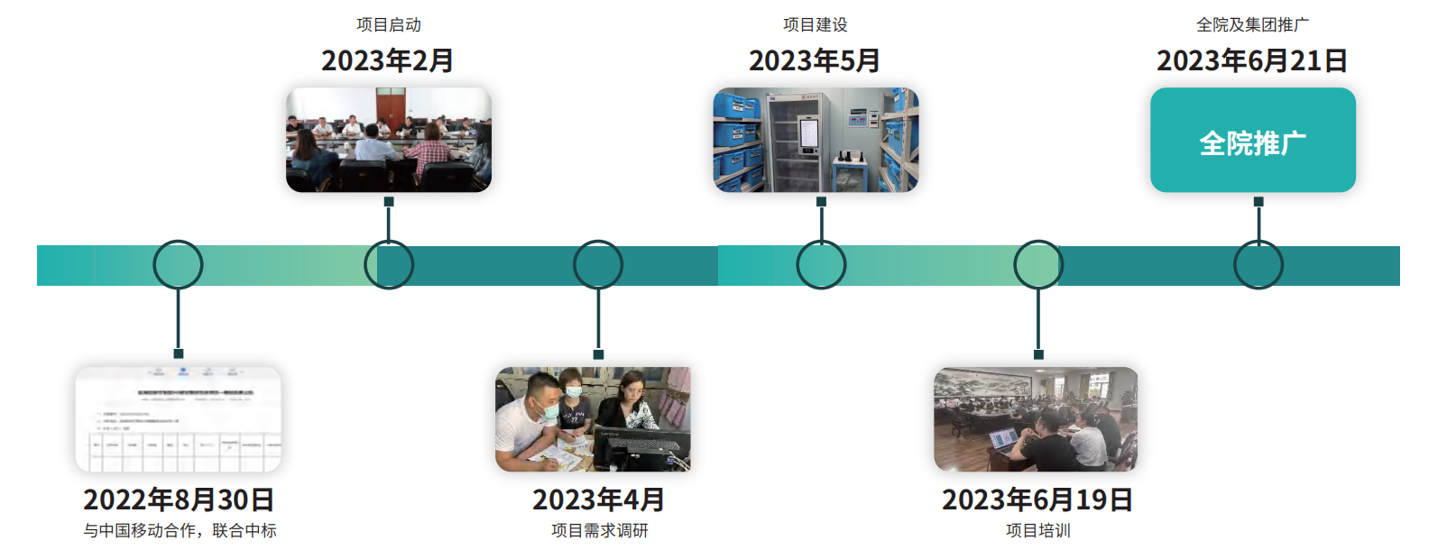 SPD药耗一体化管理平台